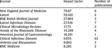 medicina kaunas . impact factor